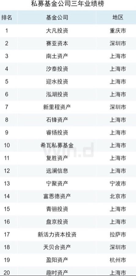 大盘价值型基金三年业绩对比：万家基金领跑，富国国联基金旗下产品表现靠后