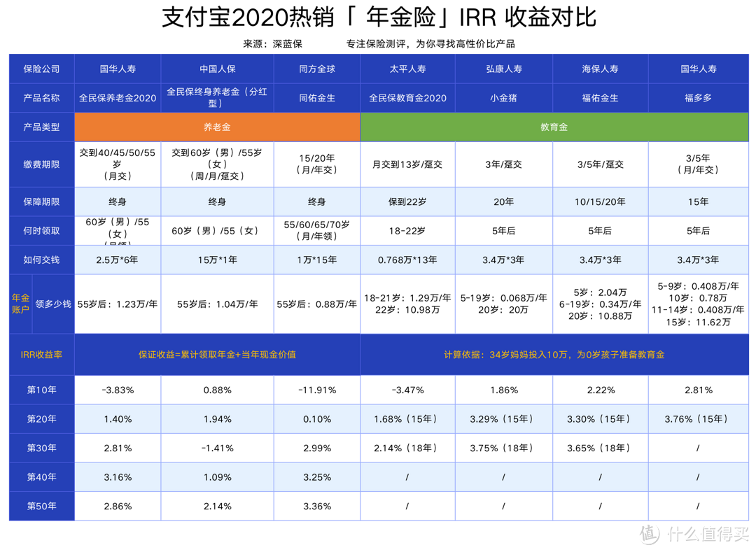 支付宝上的保险值得购买吗？五大险种汇总：理财重疾医疗意外寿险一网打尽！