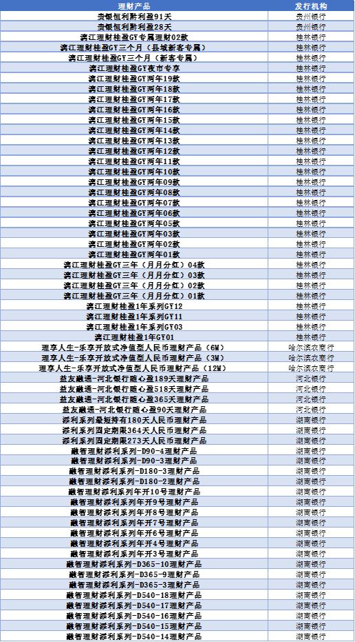 银行理财怎么选？看这份榜单就够了