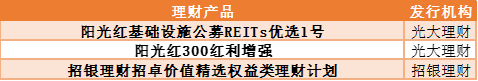 银行理财怎么选？看这份榜单就够了