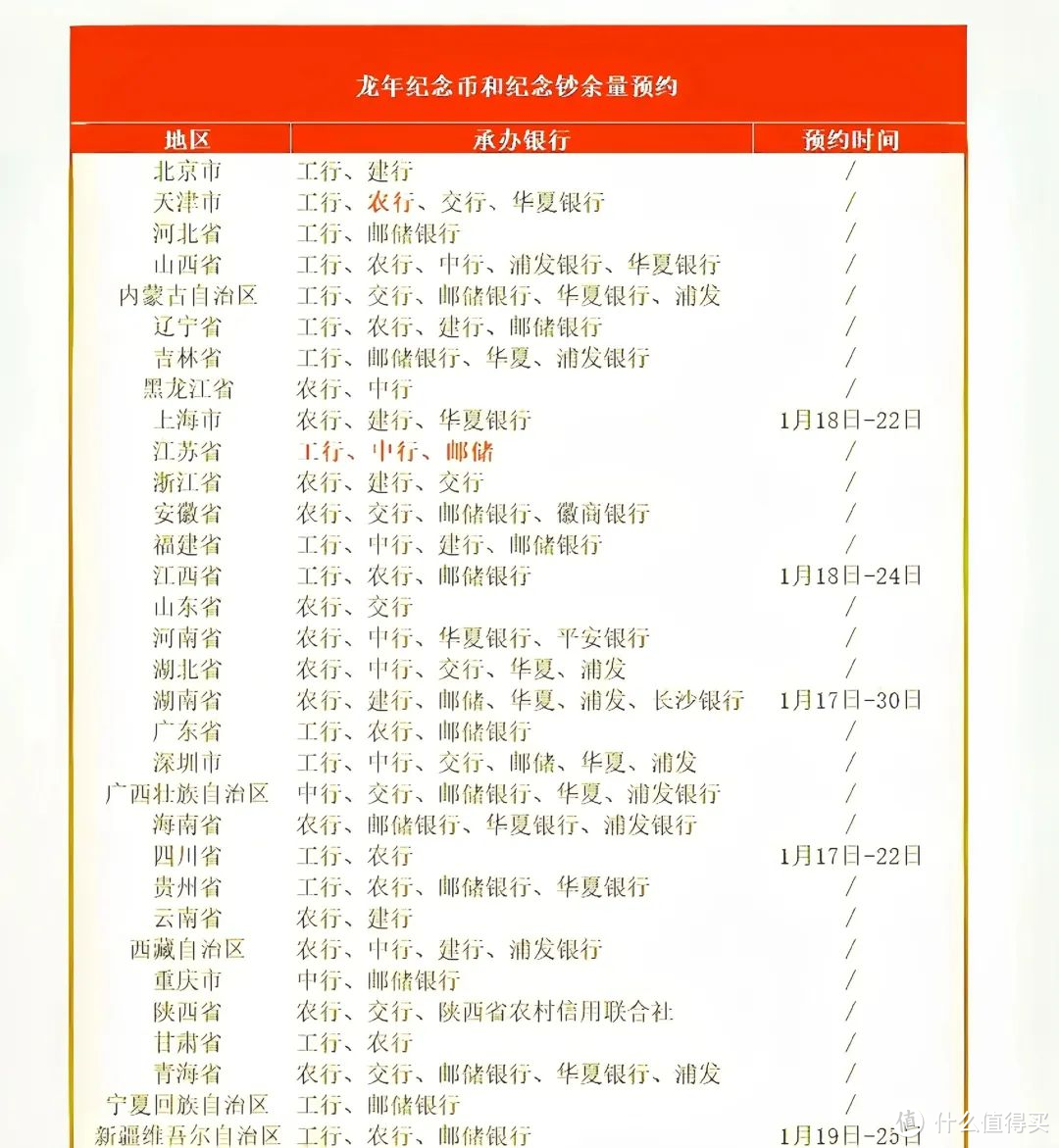 泼天富贵！龙钞暴涨至55，二次预约攻略来了！有人已经在银行打地铺了